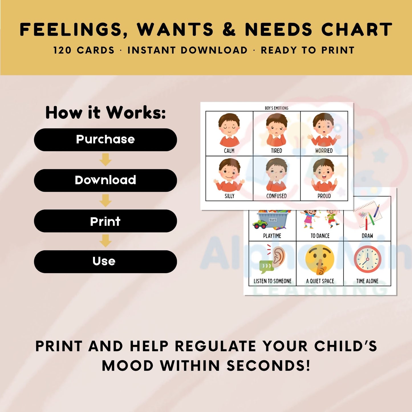 120 I Feel I Want I Need Visual Coping Skills Chart
